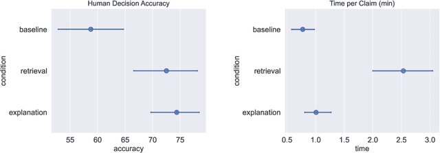 Figure 3 for Large Language Models Help Humans Verify Truthfulness -- Except When They Are Convincingly Wrong