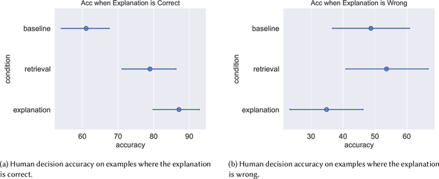 Figure 4 for Large Language Models Help Humans Verify Truthfulness -- Except When They Are Convincingly Wrong