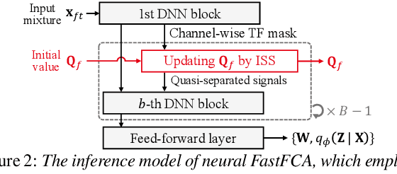 Figure 3 for Neural Blind Source Separation and Diarization for Distant Speech Recognition