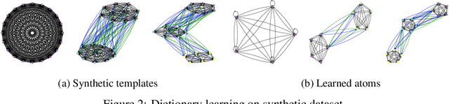 Figure 3 for Exploiting Edge Features in Graphs with Fused Network Gromov-Wasserstein Distance