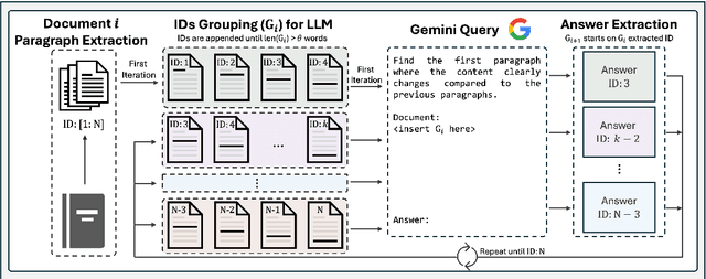 Figure 1 for LumberChunker: Long-Form Narrative Document Segmentation