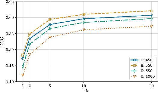 Figure 3 for LumberChunker: Long-Form Narrative Document Segmentation