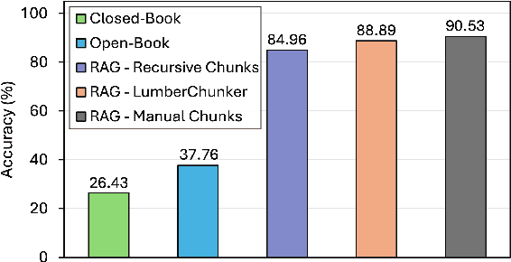 Figure 4 for LumberChunker: Long-Form Narrative Document Segmentation