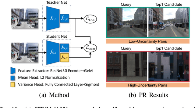 Figure 2 for General Place Recognition Survey: Towards Real-World Autonomy