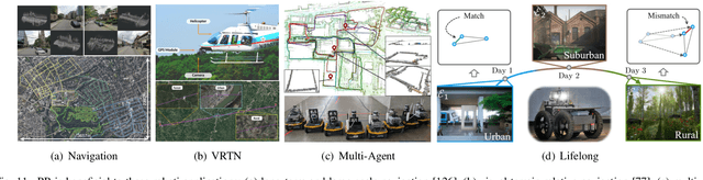 Figure 3 for General Place Recognition Survey: Towards Real-World Autonomy