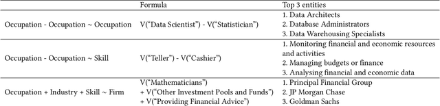 Figure 4 for $\textit{Labor Space}$: A Unifying Representation of the Labor Market via Large Language Models