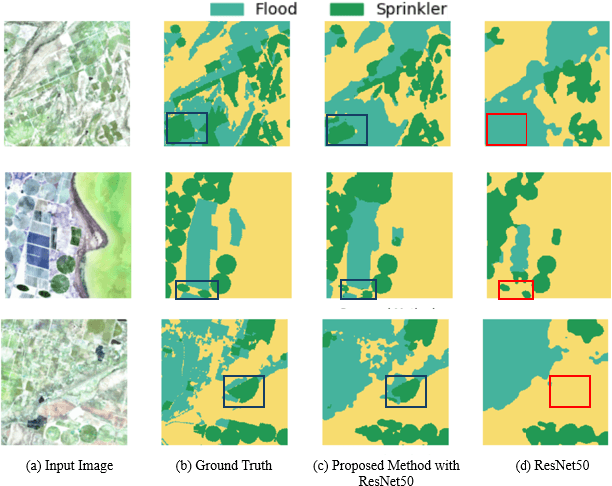 Figure 3 for IrrNet: Advancing Irrigation Mapping with Incremental Patch Size Training on Remote Sensing Imagery