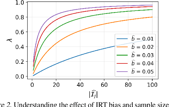 Figure 2 for tinyBenchmarks: evaluating LLMs with fewer examples