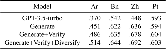 Figure 4 for CulturePark: Boosting Cross-cultural Understanding in Large Language Models