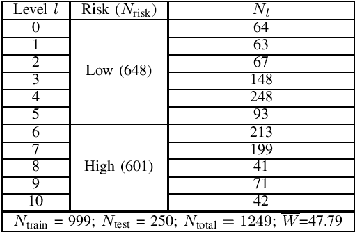 Figure 2 for SOS-1K: A Fine-grained Suicide Risk Classification Dataset for Chinese Social Media Analysis