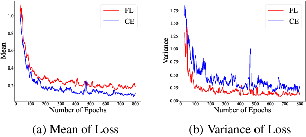 Figure 1 for Mitigating Privacy Risk in Membership Inference by Convex-Concave Loss