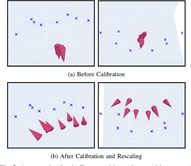 Figure 2 for Unifying Scene Representation and Hand-Eye Calibration with 3D Foundation Models