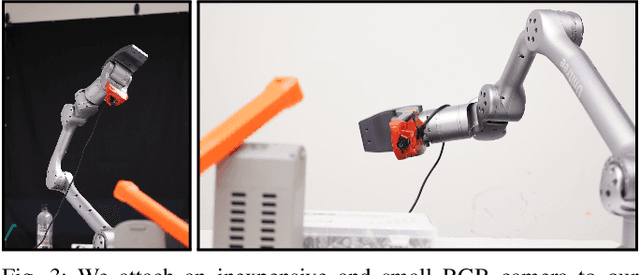 Figure 3 for Unifying Scene Representation and Hand-Eye Calibration with 3D Foundation Models