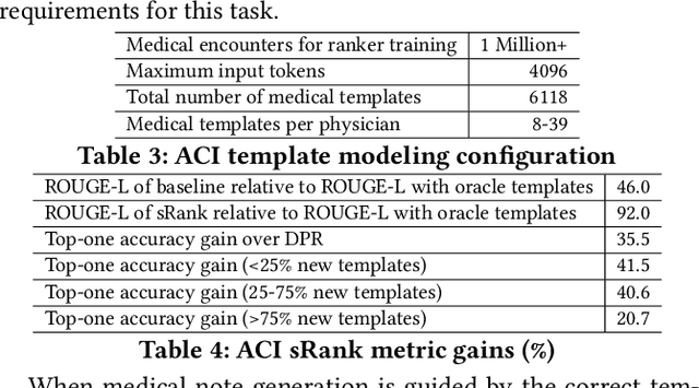 Figure 3 for Explicit and Implicit Semantic Ranking Framework