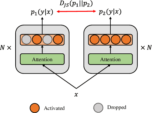 Figure 3 for F-MALLOC: Feed-forward Memory Allocation for Continual Learning in Neural Machine Translation