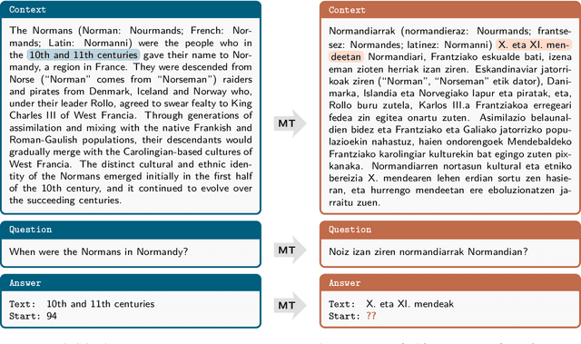 Figure 1 for EuSQuAD: Automatically Translated and Aligned SQuAD2.0 for Basque