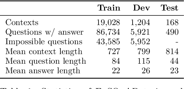 Figure 2 for EuSQuAD: Automatically Translated and Aligned SQuAD2.0 for Basque