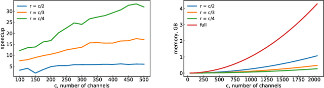 Figure 2 for Towards Practical Control of Singular Values of Convolutional Layers