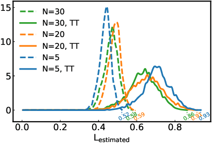 Figure 4 for Towards Practical Control of Singular Values of Convolutional Layers