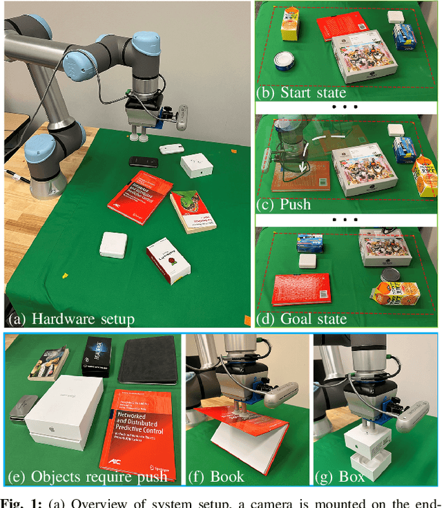 Figure 1 for Toward Optimal Tabletop Rearrangement with Multiple Manipulation Primitives