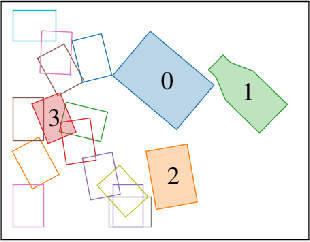 Figure 2 for Toward Optimal Tabletop Rearrangement with Multiple Manipulation Primitives