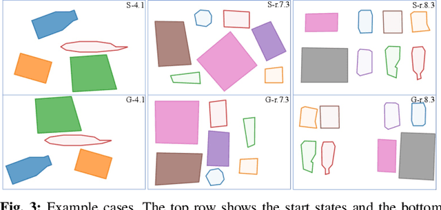 Figure 3 for Toward Optimal Tabletop Rearrangement with Multiple Manipulation Primitives