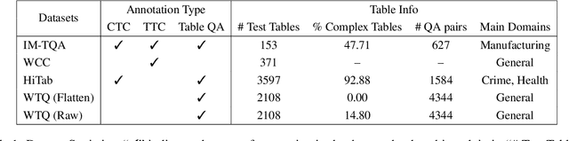 Figure 2 for HGT: Leveraging Heterogeneous Graph-enhanced Large Language Models for Few-shot Complex Table Understanding