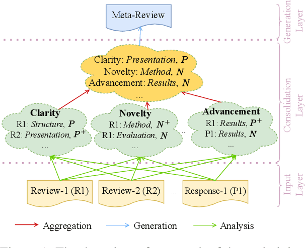 Figure 1 for Exploring Multi-Document Information Consolidation for Scientific Sentiment Summarization