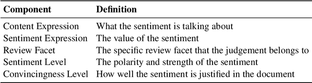 Figure 2 for Exploring Multi-Document Information Consolidation for Scientific Sentiment Summarization