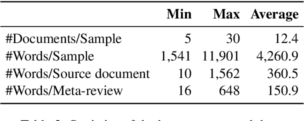 Figure 3 for Exploring Multi-Document Information Consolidation for Scientific Sentiment Summarization