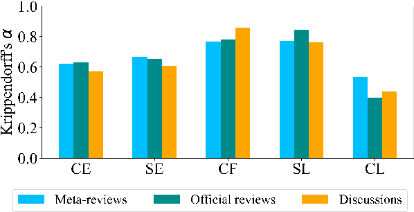 Figure 4 for Exploring Multi-Document Information Consolidation for Scientific Sentiment Summarization