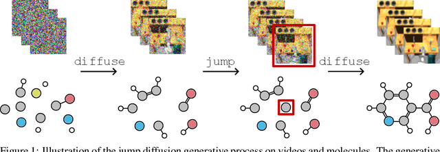 Figure 1 for Trans-Dimensional Generative Modeling via Jump Diffusion Models