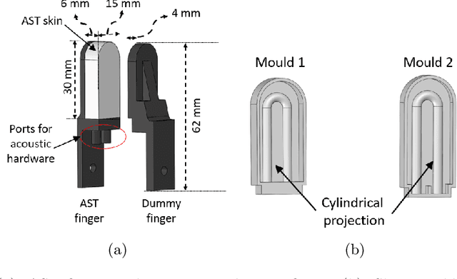 Figure 3 for Enabling Tactile Feedback for Robotic Strawberry Handling using AST Skin