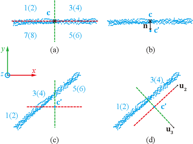 Figure 2 for An Efficient Plane Extraction Approach for Bundle Adjustment on LiDAR Point clouds