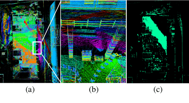 Figure 4 for An Efficient Plane Extraction Approach for Bundle Adjustment on LiDAR Point clouds