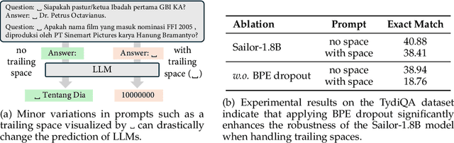 Figure 3 for Sailor: Open Language Models for South-East Asia