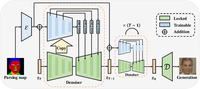 Figure 3 for Towards Real-World Blind Face Restoration with Generative Diffusion Prior