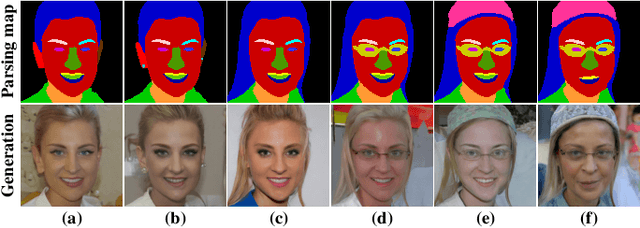 Figure 4 for Towards Real-World Blind Face Restoration with Generative Diffusion Prior