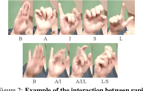 Figure 3 for Reconsidering Sentence-Level Sign Language Translation