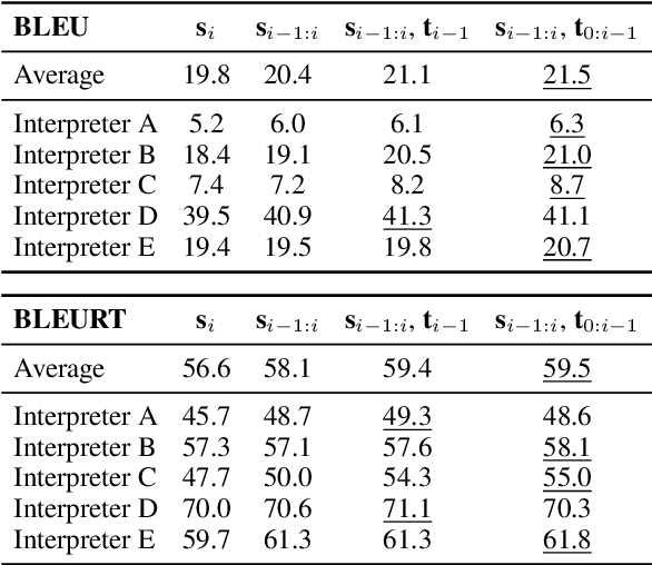 Figure 2 for Reconsidering Sentence-Level Sign Language Translation