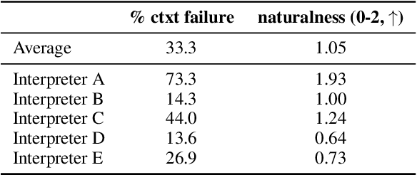 Figure 4 for Reconsidering Sentence-Level Sign Language Translation