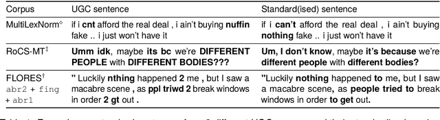 Figure 2 for Making Sentence Embeddings Robust to User-Generated Content