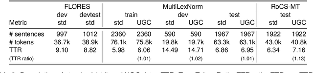 Figure 3 for Making Sentence Embeddings Robust to User-Generated Content