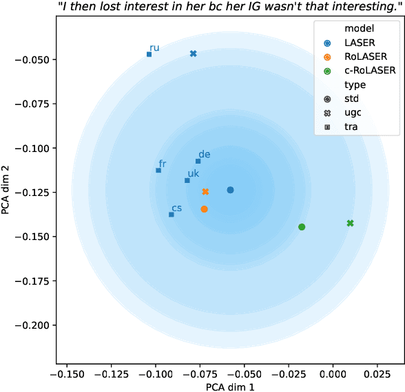 Figure 4 for Making Sentence Embeddings Robust to User-Generated Content