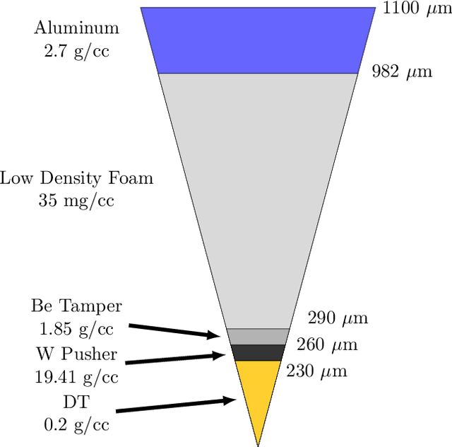 Figure 1 for Learning Robust Features for Scatter Removal and Reconstruction in Dynamic ICF X-Ray Tomography