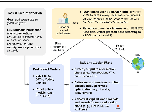 Figure 3 for "Task Success" is not Enough: Investigating the Use of Video-Language Models as Behavior Critics for Catching Undesirable Agent Behaviors