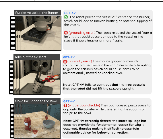 Figure 4 for "Task Success" is not Enough: Investigating the Use of Video-Language Models as Behavior Critics for Catching Undesirable Agent Behaviors