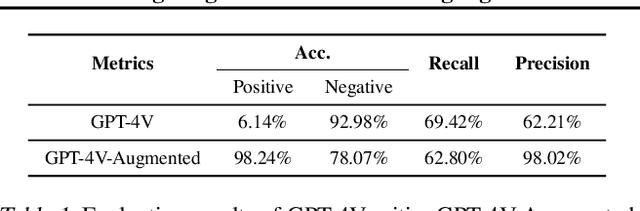 Figure 2 for "Task Success" is not Enough: Investigating the Use of Video-Language Models as Behavior Critics for Catching Undesirable Agent Behaviors