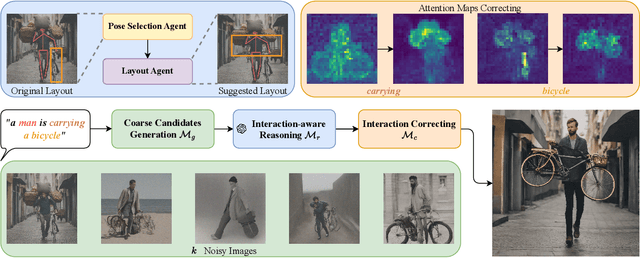 Figure 2 for ReCorD: Reasoning and Correcting Diffusion for HOI Generation