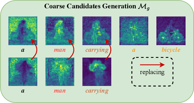 Figure 4 for ReCorD: Reasoning and Correcting Diffusion for HOI Generation